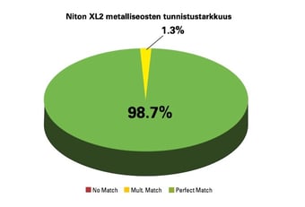 NITON_tulosten_toistettavuus_cropped_web