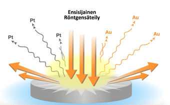 ensisijainen-rontgensateily